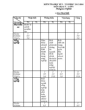 Kiểm tra học kì I  năm học 2013-2014 môn địa lý  lớp 9 thời gian 45 phút